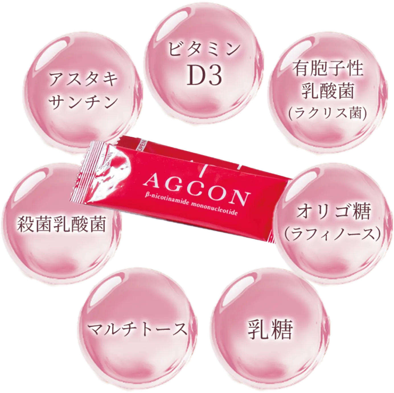 ビタミンD3、有胞子性乳酸菌(ラクリス菌)、オリゴ糖(ラフィノース)、乳糖、マルチトース、殺菌乳酸菌、アスタキサンチン